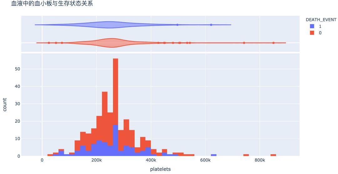 机器学习还能预测心血管疾病？没错，我用Python写出来了