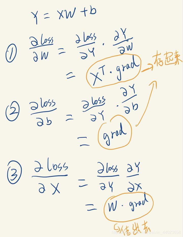 【机器学习基础】使用python实现BP算法