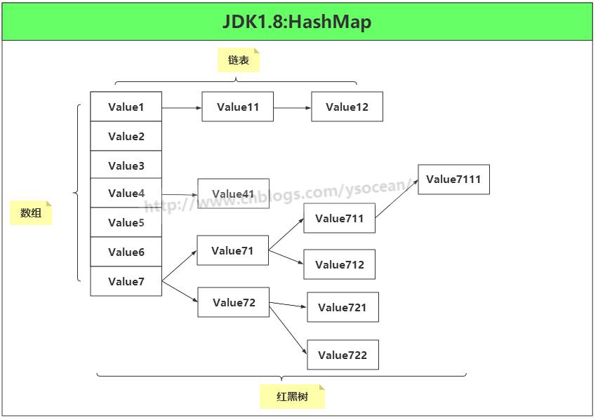 JDK1.8源码——java.util.HashMap