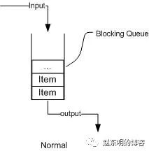 线程池(上)