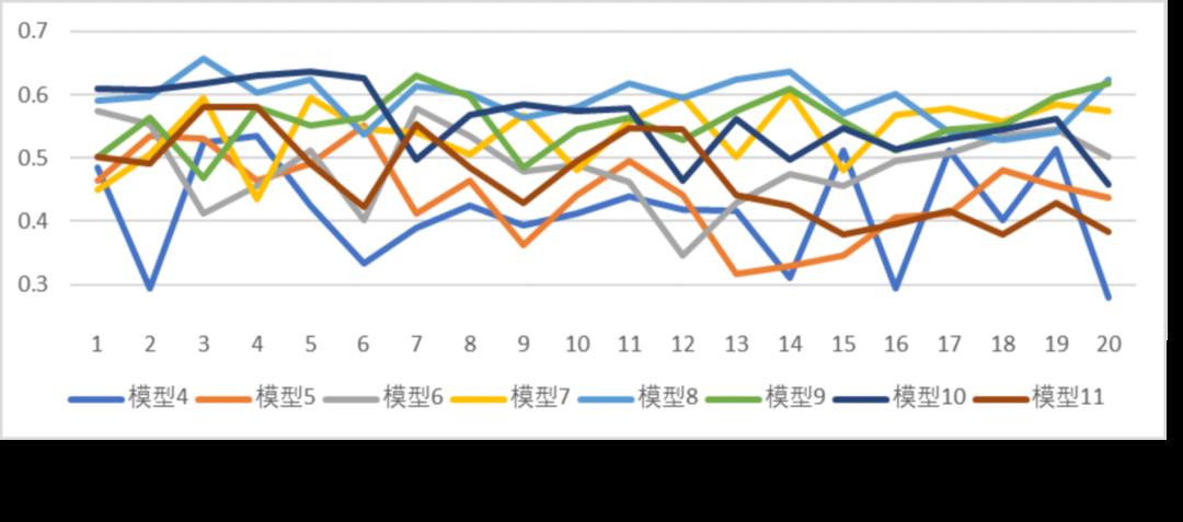 李就好：作物叶部病害图像识别研究