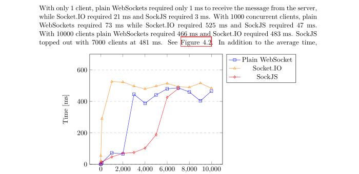 Java开发中Websocket的技术选型参考