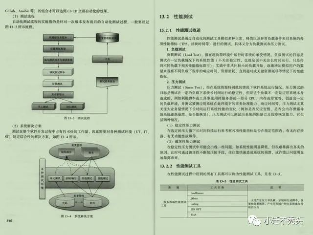 跪了！阿里技术官出品: Java架构设计之完美,看完秒进大厂。