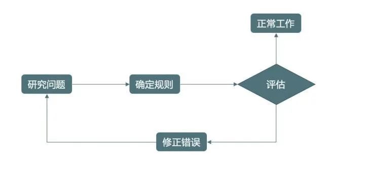 人工智能方向—智能图像识别技术(二)