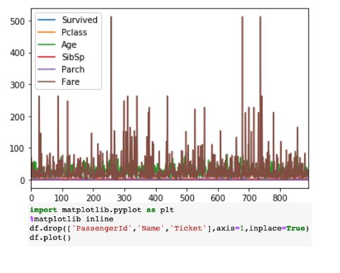 10个可以快速用Python进行数据分析的小技巧