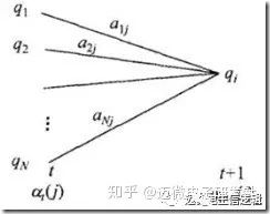 机器学习算法之——隐马尔可夫(Hidden Markov ModelsHMM)原理及Python实现