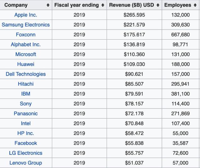 2020年软件工程现状：Python或将成为第一大编程语言，中国开源涨势最猛