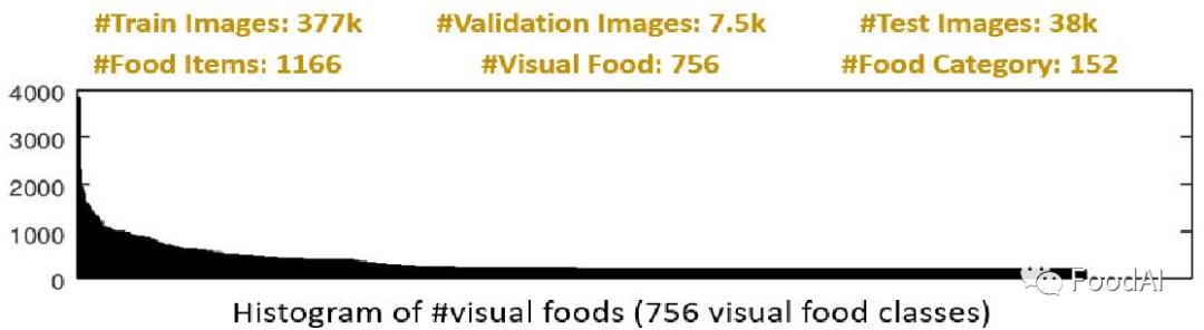 FoodAI：基于深度学习的食品图像识别与记录系统