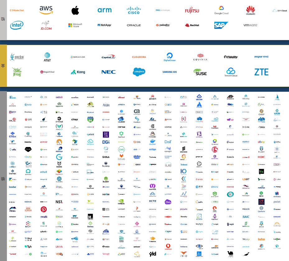 干货：到底什么是云原生（Cloud Native）？