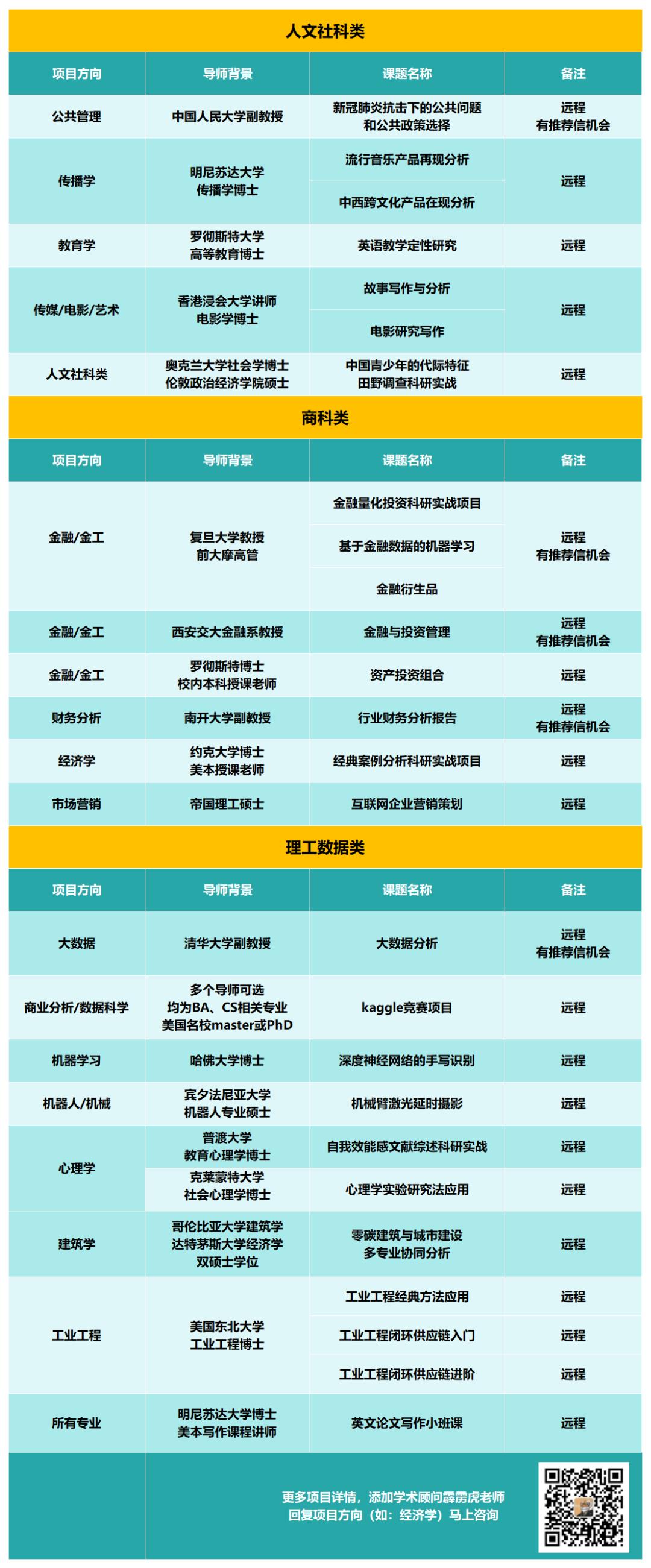 SPSS/R语言/Python/SQL...520你和哪个软件最配？