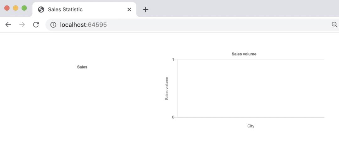 如何在 PyFlink 1.10 中自定义 Python UDF？