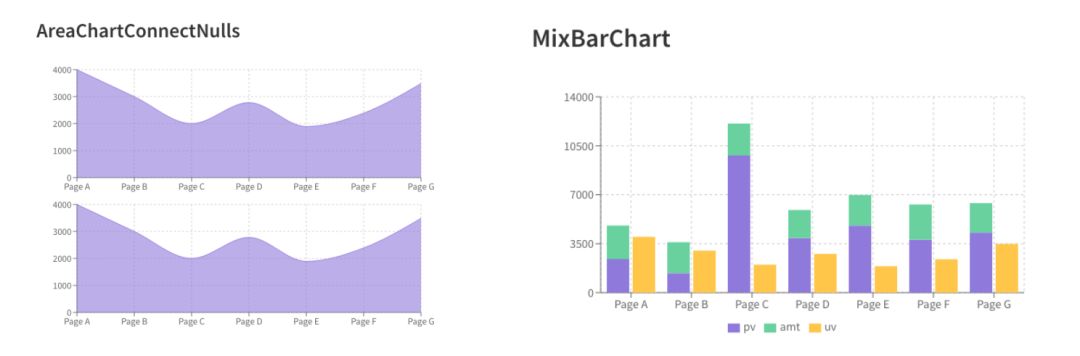 这12个强大的Javascript数据可视化库，你一定要收藏好！