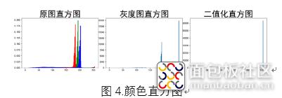 我的电赛作品：BP算法鸟类图像识别系统