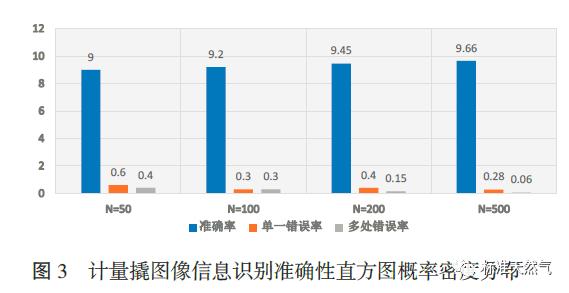 一种图像识别系统与远传技术的应用研究