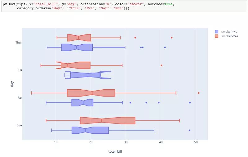 又发现一个 Python 数据可视化神器