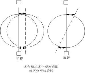 中冶南方全新开发基于图像识别及大数据分析的橡皮膜煤气柜安全运行综合诊断系统