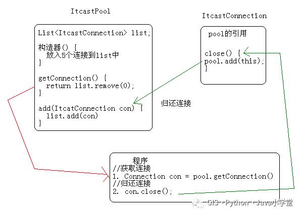 5. JDBC之数据库连接池——Part1