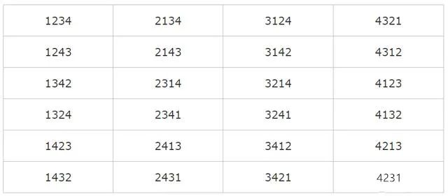 Python+scrapy爬虫：手绘验证码识别