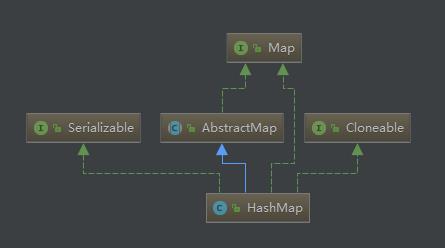 JDK1.8源码——java.util.HashMap