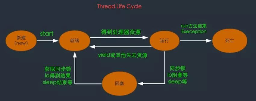 Java面试题 | 线程池原理及调度过程1