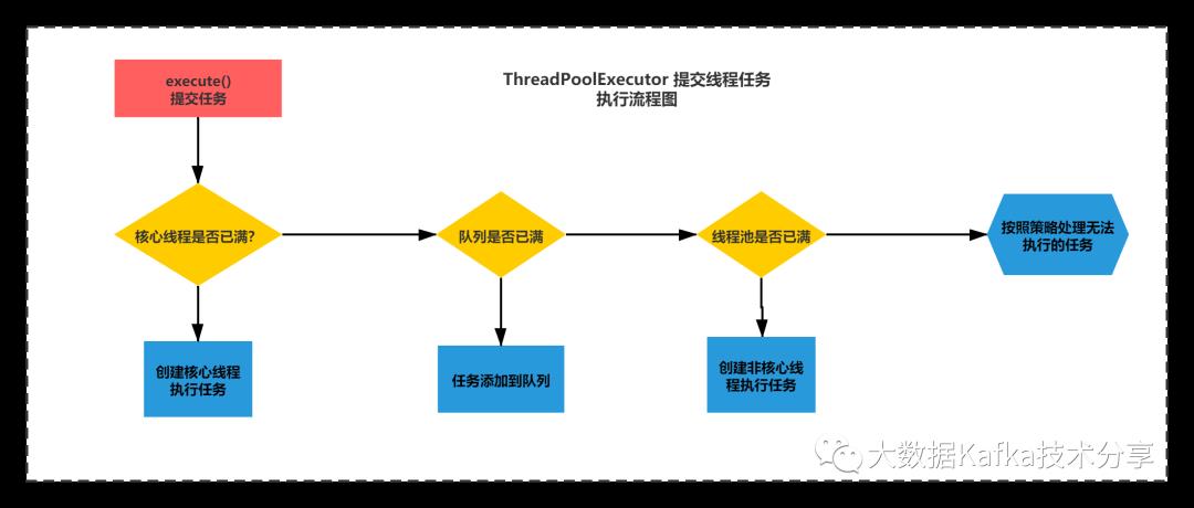 线程池的探索（下）