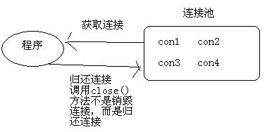 数据库连接池C3P0,DBCP教程详解示例