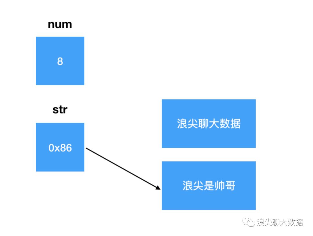 spark刷爆磁盘与java弱引用的关系