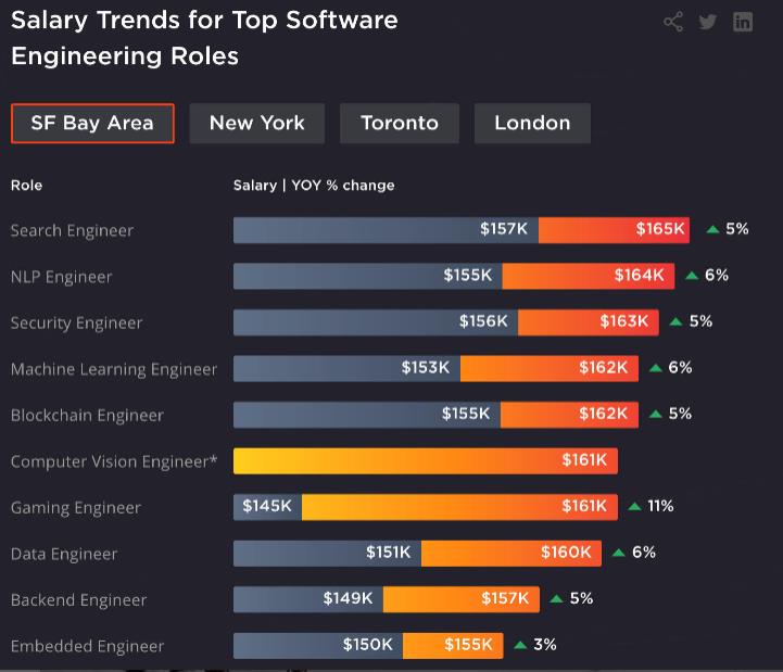 2020年软件工程现状：Python或将成为第一大编程语言，中国开源涨势最猛