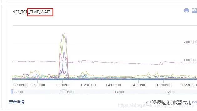 内部分享：一次HttpClient连接池引发的雪崩案例复盘....