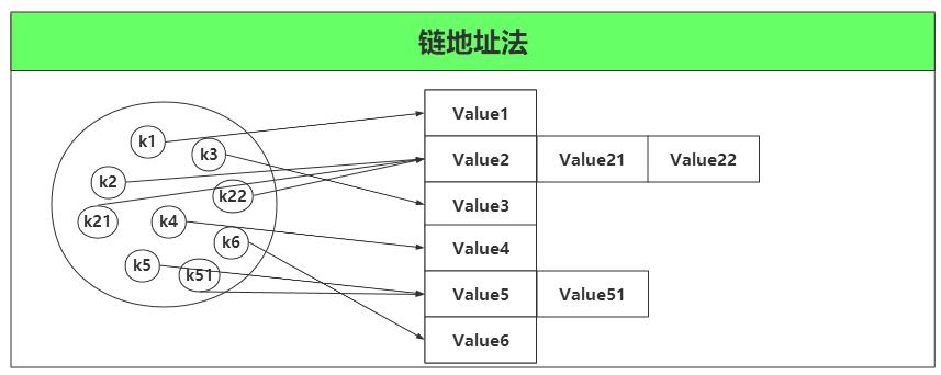 JDK1.8源码——java.util.HashMap