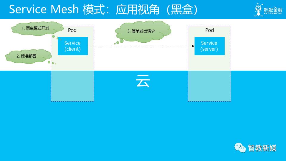 云原生为何而生：一文解读云原生