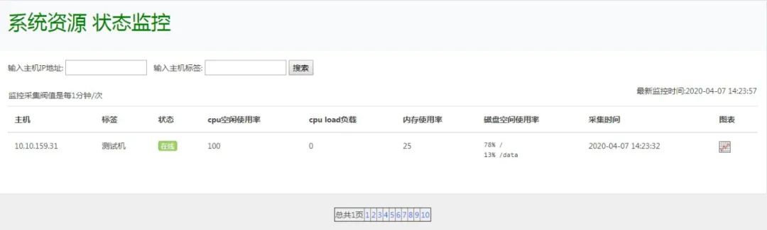 dba+开源工具：傻瓜式免安装搞定Centos资源监控