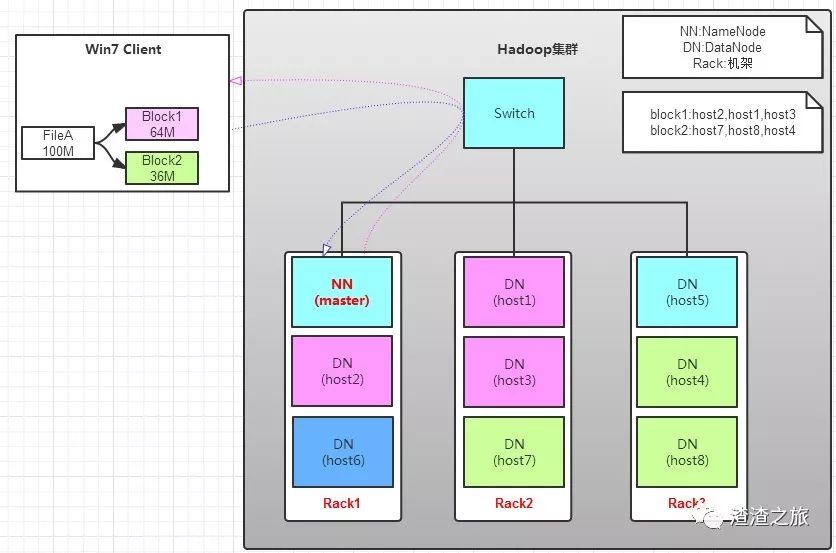 centos7.4配置hadoop集群