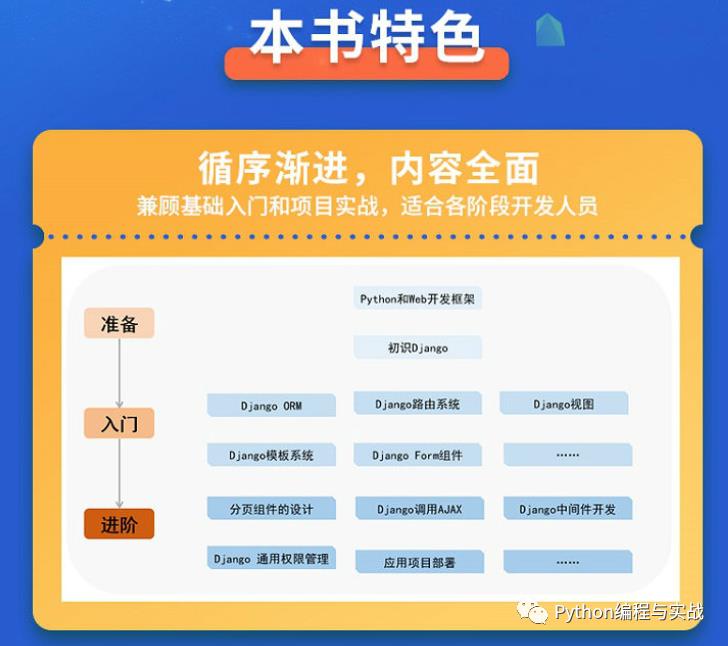 送书 | Django实战 Python Web典型模块与项目开发