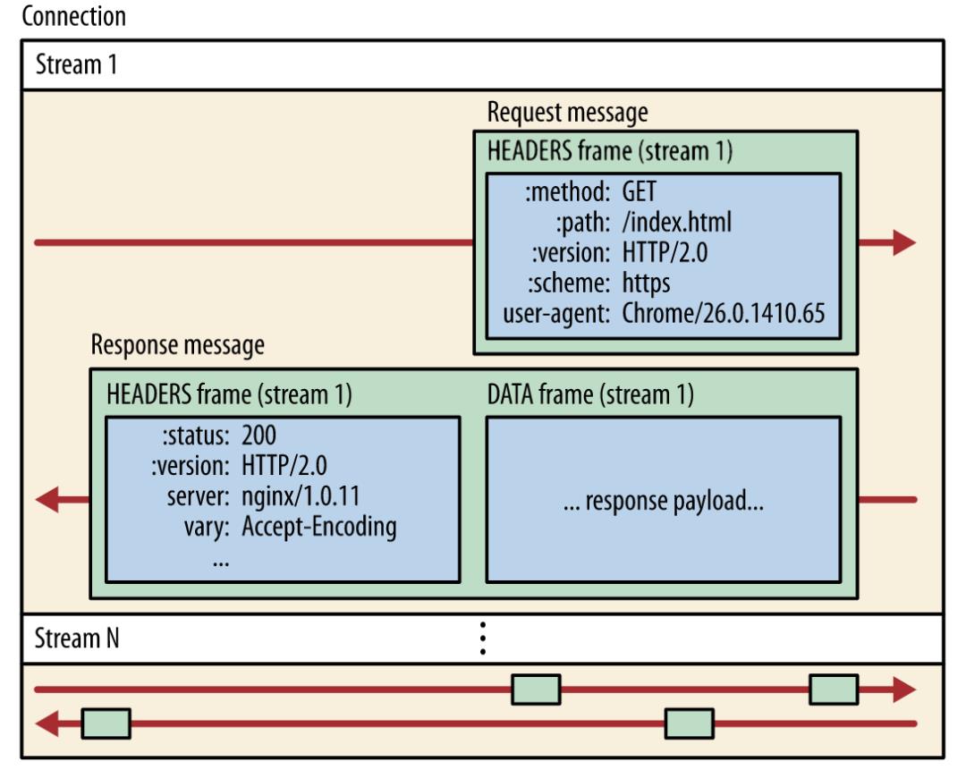 Go 连接池相关总结：HTTP、RPC、Redis 和数据库等