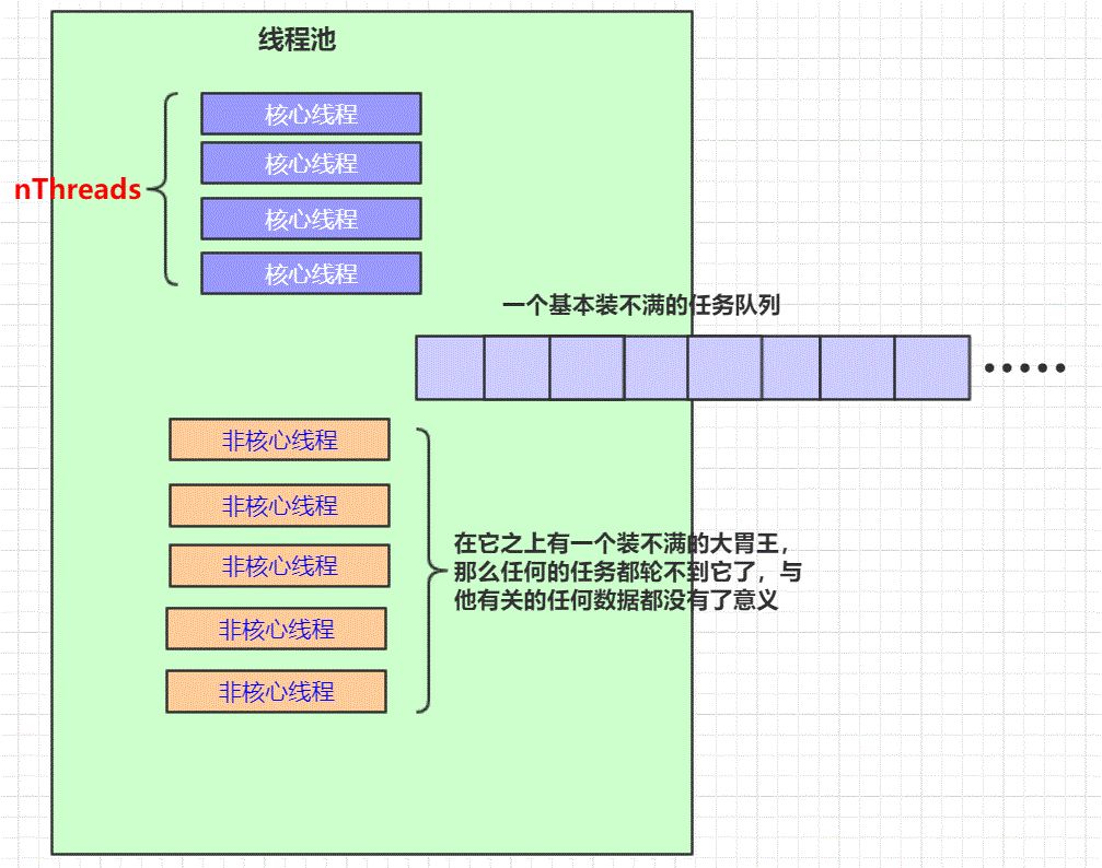 参赛博文| 线程池