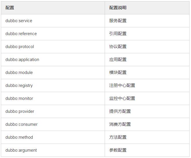 史上最全 40 道 Dubbo 面试题及答案，看完碾压面试官！