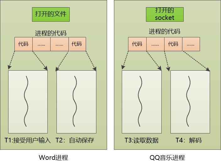 线程和线程池