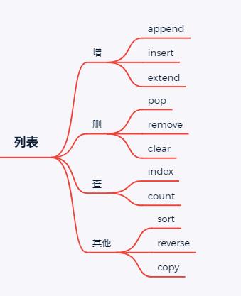 一网打尽Python中4大数据结构