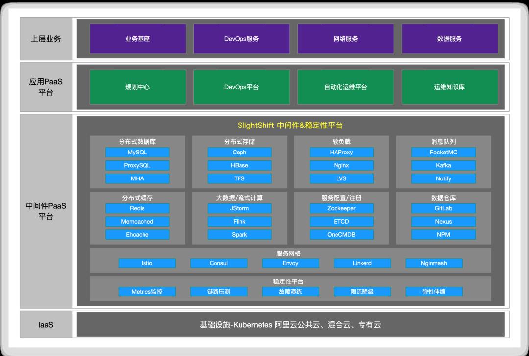 云原生下，如何实现高可用的MySQL？