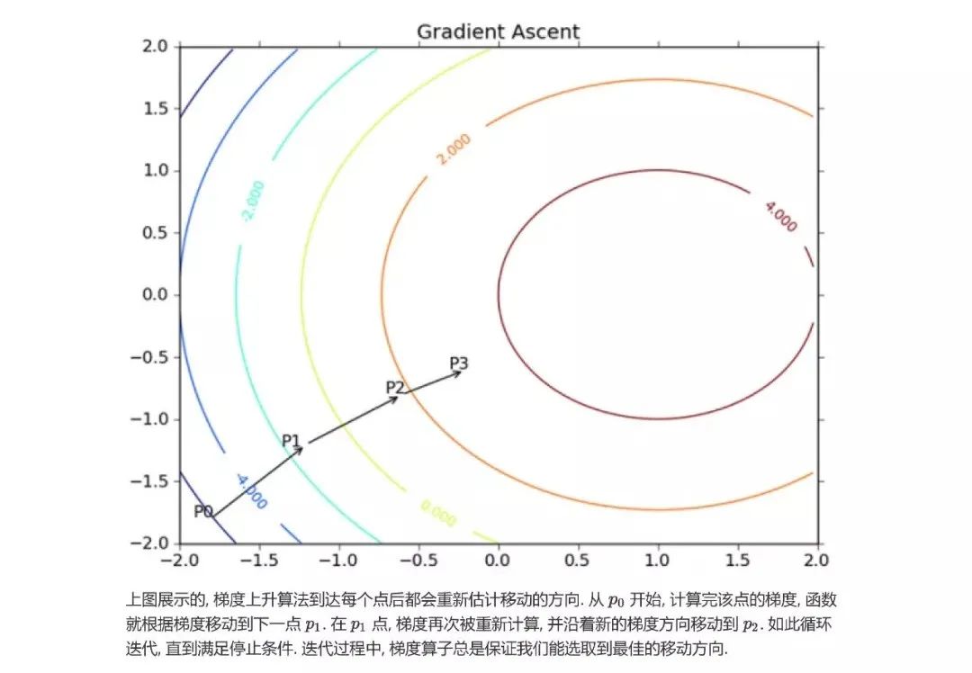 《机器学习实战》之逻辑回归--基于Python3--01