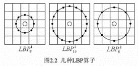 人工智能园 | 图像识别技术介绍