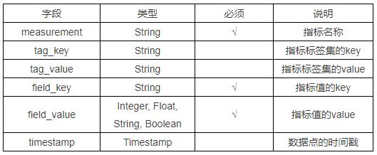 云原生在京东丨云原生时代下的监控：如何基于云原生进行指标采集？