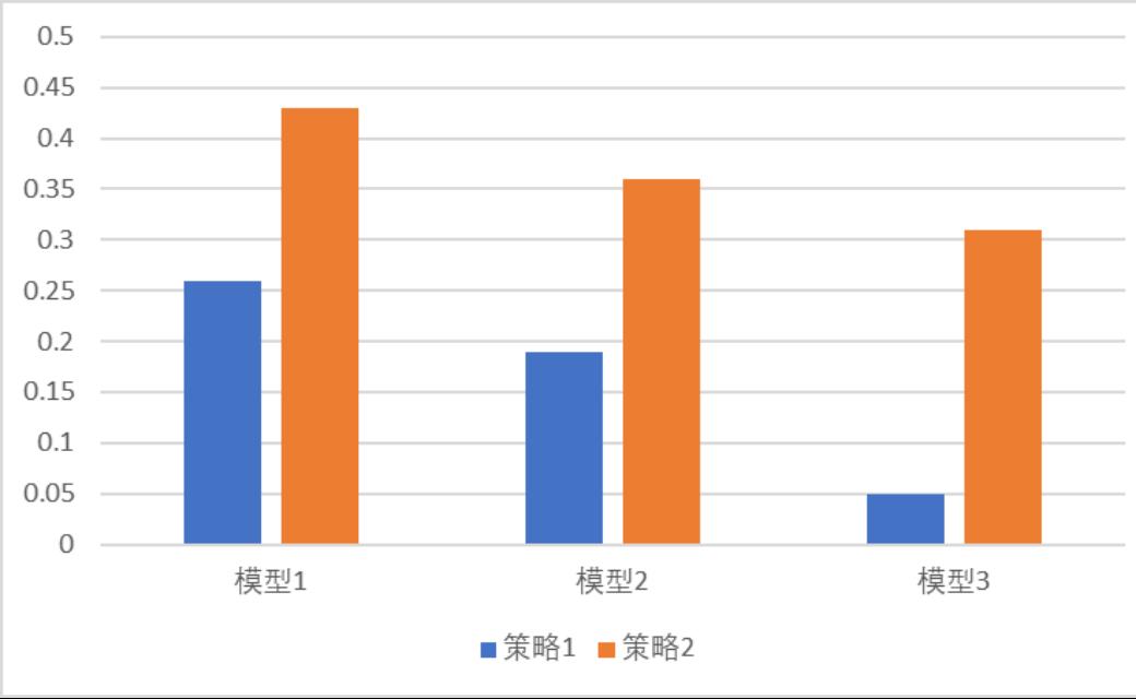 李就好：作物叶部病害图像识别研究