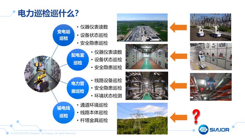 技术大牛详解利用图像识别和边缘AI计算提升架空输电线路巡检效率【附42页PPT下载】