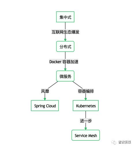 云原生为何而生：一文解读云原生