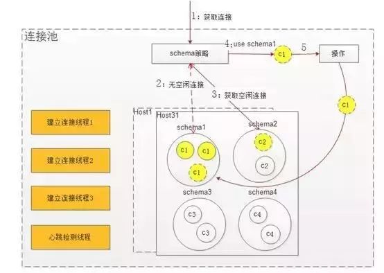 仅需这一篇，稳稳的掌握“数据库连接池”