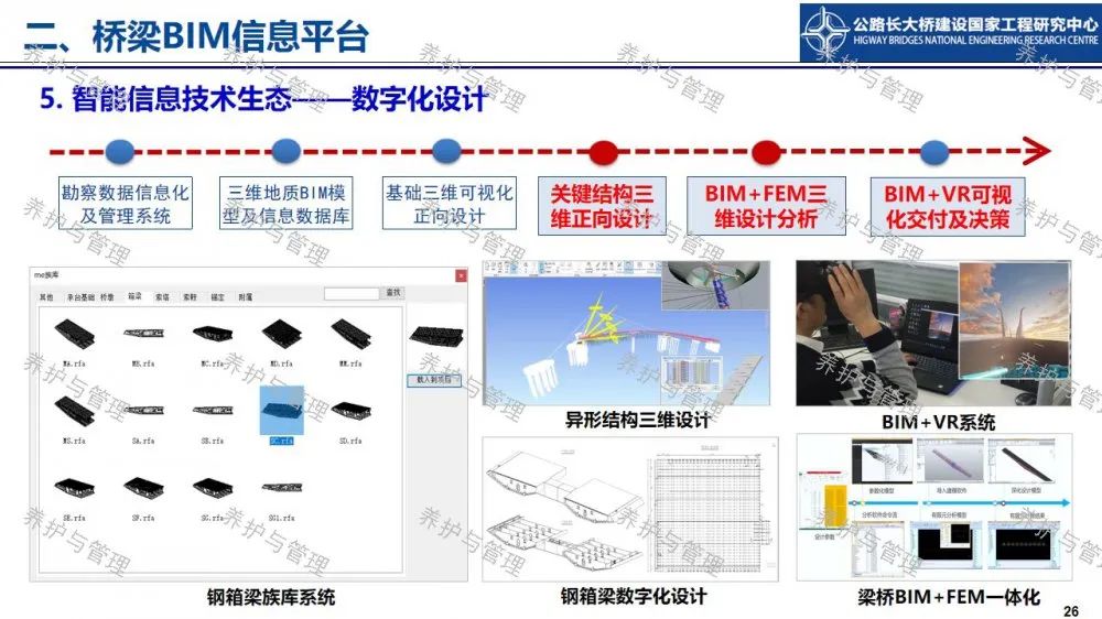 【睿·观点】冯良平：基于BIM平台与图像识别的桥梁管养信息融合技术研究