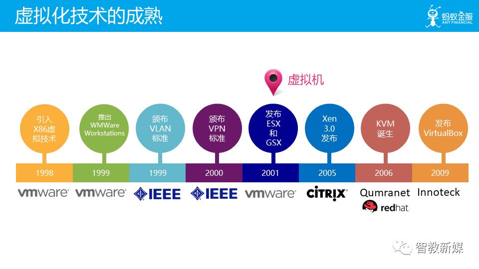 云原生为何而生：一文解读云原生