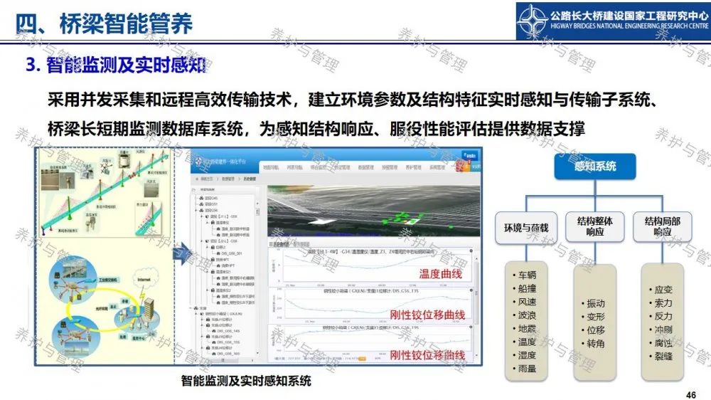 【睿·观点】冯良平：基于BIM平台与图像识别的桥梁管养信息融合技术研究